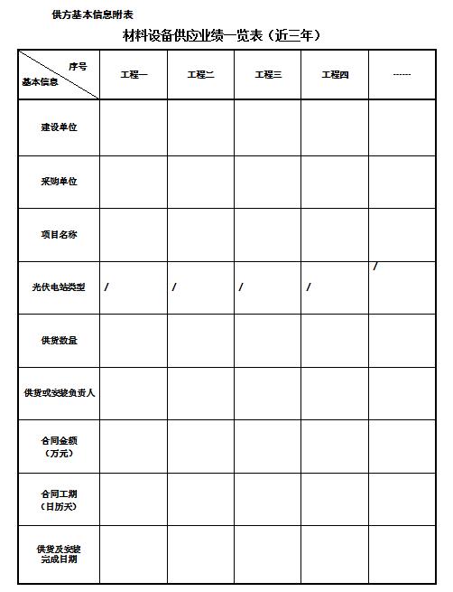 2017-2018年度林洋新能源1GW光伏發(fā)電項目供應(yīng)商資格預(yù)審招標(biāo)公告