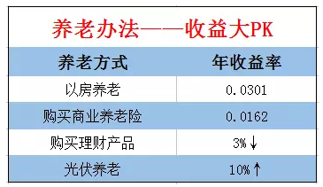 中央領(lǐng)導(dǎo)點(diǎn)贊、地方政府支持，光伏發(fā)電究竟有多火？