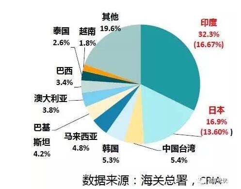 光伏組件年底能到2.3元/W嗎？