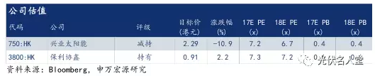 2017年光伏行業(yè)發(fā)展超預(yù)期 分布式裝機增長迅速