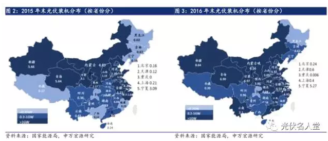 2017年光伏行業(yè)發(fā)展超預(yù)期 分布式裝機(jī)增長迅速