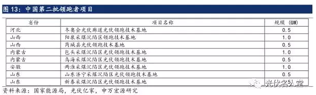 2017年光伏行業(yè)發(fā)展超預(yù)期 分布式裝機增長迅速