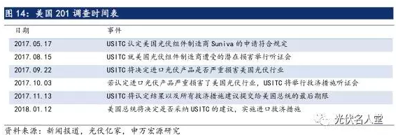 2017年光伏行業(yè)發(fā)展超預(yù)期 分布式裝機增長迅速