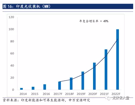 2017年光伏行業(yè)發(fā)展超預(yù)期 分布式裝機增長迅速