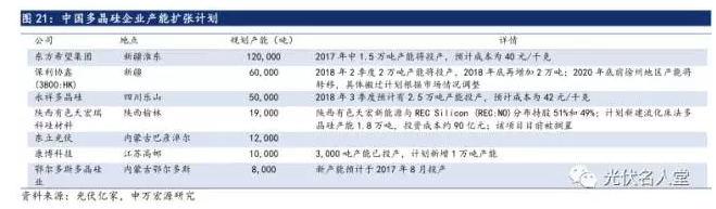 2017年光伏行業(yè)發(fā)展超預(yù)期 分布式裝機增長迅速