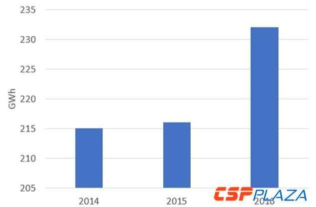 光熱電站運(yùn)維成本幾何？