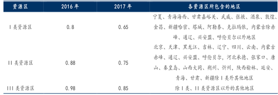 2017年中國(guó)分布式光伏及逆變器市場(chǎng)前景分析【圖】