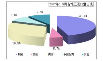 2017年三季度國(guó)內(nèi)多晶硅市場(chǎng)評(píng)述及后市展望