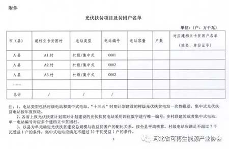 國家能源局要求上報(bào)光伏扶貧計(jì)劃相關(guān)材料 13日截止