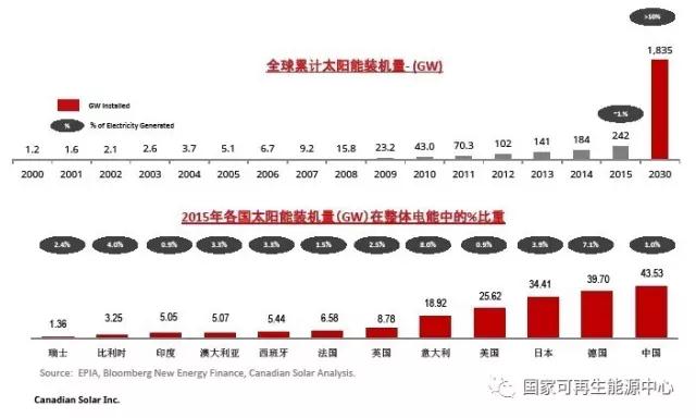 2022，火光同價