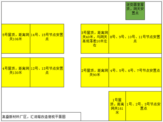 老舊電站換新裝|光伏電站匯流箱改造助力精細(xì)管理、安全運(yùn)營