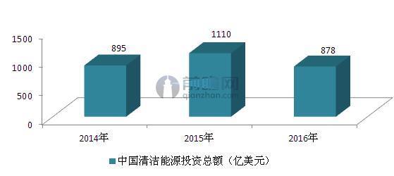 可再生能源迅速擴(kuò)容 光伏發(fā)電等裝機(jī)容量領(lǐng)跑全球