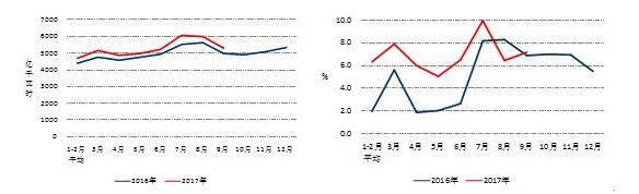 中電聯(lián)：9月太陽能發(fā)電新增裝機(jī)4.03GW