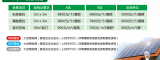 CSEPV2017中國（深圳）國際太陽能光伏展 暨Solar plus國際高峰論壇邀請函