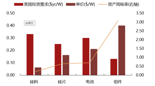 2017年中國光伏行業(yè)產(chǎn)能及中、美、日三國需求分析【圖】