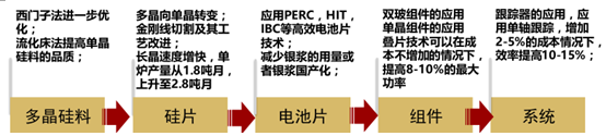 2017年中國光伏行業(yè)產(chǎn)能及中、美、日三國需求分析【圖】