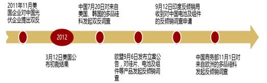 2017年中國光伏行業(yè)產(chǎn)能及中、美、日三國需求分析【圖】