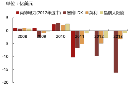 2017年中國光伏行業(yè)產(chǎn)能及中、美、日三國需求分析【圖】