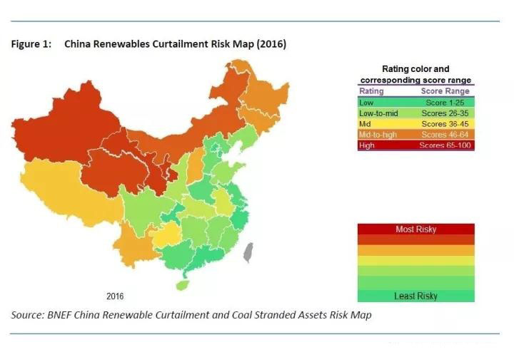 BNEF：中國(guó)發(fā)電側(cè)已呈現(xiàn)過度投資 棄風(fēng)棄光全球最為嚴(yán)重