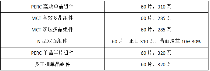 2018年是單晶年？協(xié)鑫、晶科、隆基：行業(yè)標(biāo)桿各有“錢”路