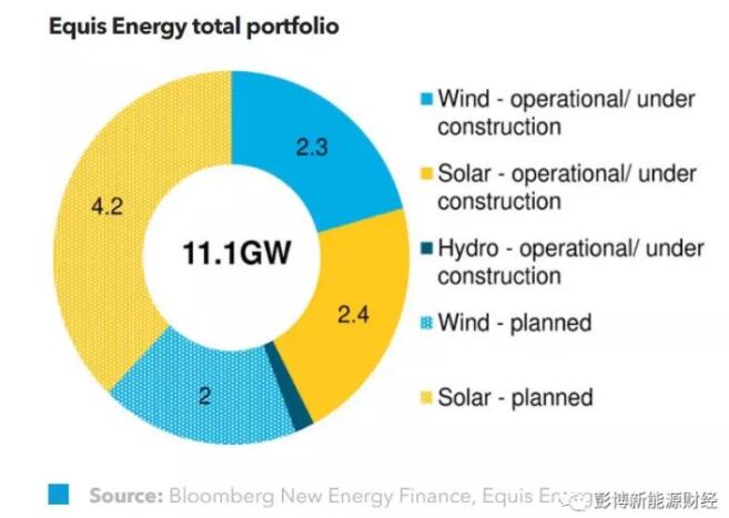 BNEF：中美投資者聯(lián)手促成史上最大可再生能源收購(gòu)案