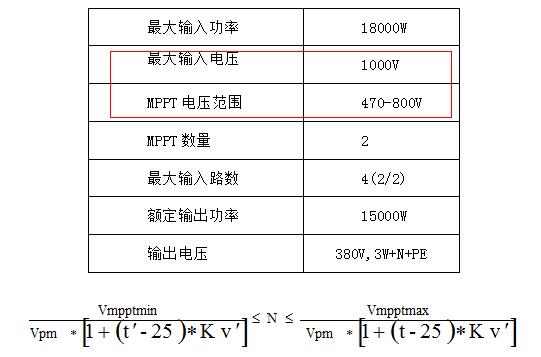 探索光伏系統(tǒng)中的兩大設(shè)計(jì)最優(yōu)因素