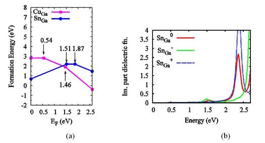 合肥研究院銅基薄膜太陽能電池材料缺陷研究獲進(jìn)展