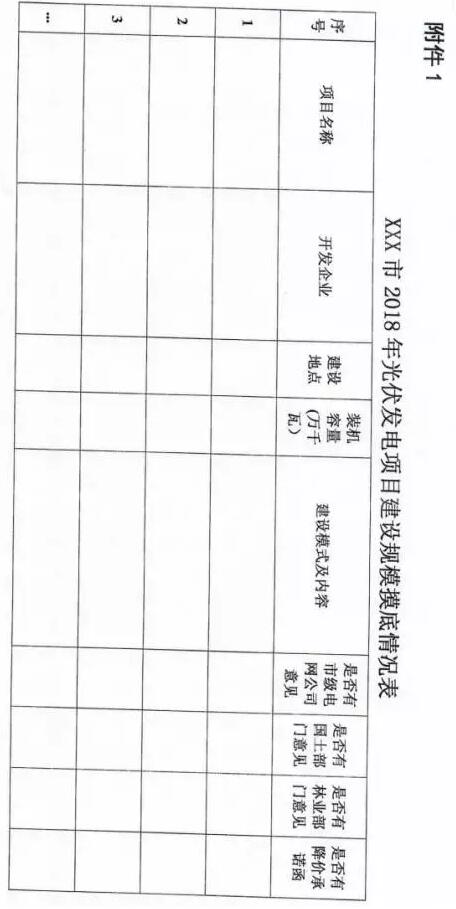 頭條！河北能源局發(fā)布《關(guān)于對2018-2020年光伏發(fā)電項目建設(shè)規(guī)模進行摸底工作的通知》