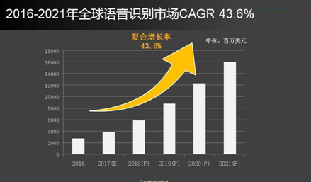 人工智能四大平臺公布 中能工業(yè)智慧技術(shù)研究院揭秘背后原因