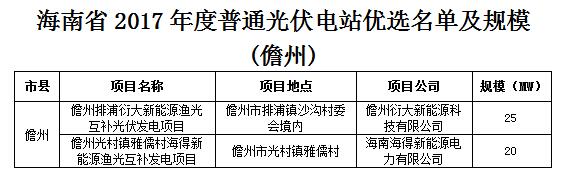 頭條！海南發(fā)改委：關(guān)于印發(fā)海南省2017年度普通光伏電站優(yōu)選名單及規(guī)模的通知