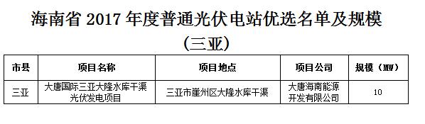 頭條！海南發(fā)改委：關(guān)于印發(fā)海南省2017年度普通光伏電站優(yōu)選名單及規(guī)模的通知