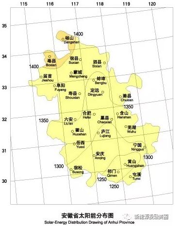 收藏！安徽省各市光伏項(xiàng)目投資收益率分析