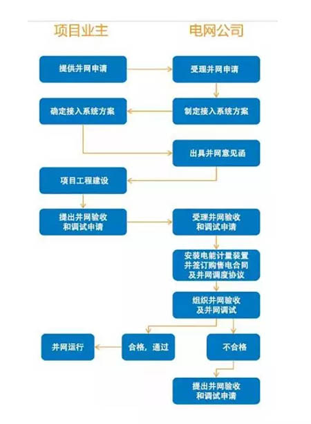 不美觀=違建建筑=強(qiáng)制拆除？戶用光伏備案需鎮(zhèn)政府審批？大家怎么看！