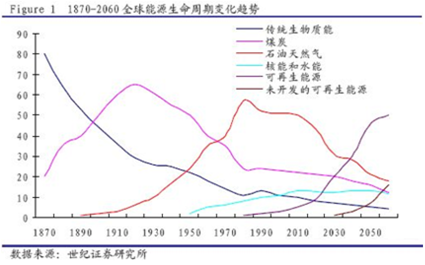 儲能+微電網：光伏迅猛發(fā)展之路