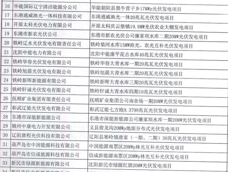 遼寧納入2015-2016年規(guī)模指標(biāo)的40個(gè)普通光伏電站項(xiàng)目公示