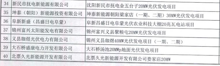 遼寧納入2015-2016年規(guī)模指標(biāo)的40個(gè)普通光伏電站項(xiàng)目公示