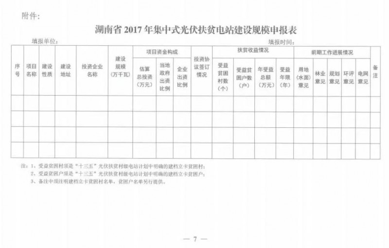 湖南2017年500MW集中式光伏扶貧項(xiàng)目開始申報(bào) 2018年6月底前并網(wǎng)