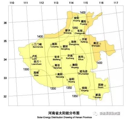 收藏！河南省各市光伏項目投資收益率分析