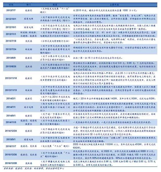 從2萬戶到40萬戶 戶用分布式光伏為何如此火爆？