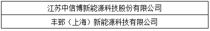 “維科杯”2017光伏年度評選獲獎名單出爐：哪些企業(yè)是行業(yè)的中堅力量？