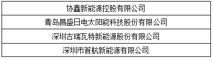 “維科杯”2017光伏年度評選獲獎名單出爐：哪些企業(yè)是行業(yè)的中堅力量？