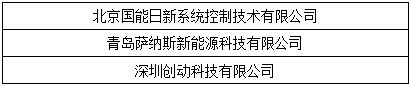 OFweek 2017“維科杯”優(yōu)秀電站投資企業(yè)最終獲獎名單