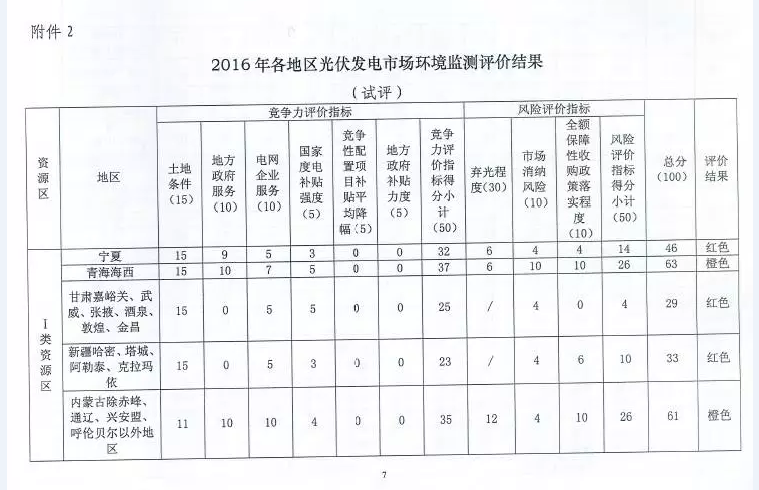 國(guó)家能源局對(duì)普通電站及領(lǐng)跑者項(xiàng)目開(kāi)展環(huán)境監(jiān)測(cè)評(píng)價(jià)工作