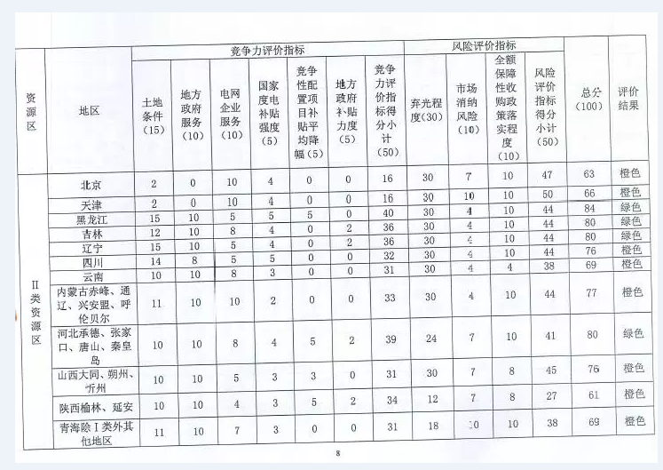 國(guó)家能源局對(duì)普通電站及領(lǐng)跑者項(xiàng)目開(kāi)展環(huán)境監(jiān)測(cè)評(píng)價(jià)工作