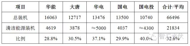 12月19日全國(guó)碳交易市場(chǎng)正式啟動(dòng)，光伏項(xiàng)目可獲得額外賣碳收益！