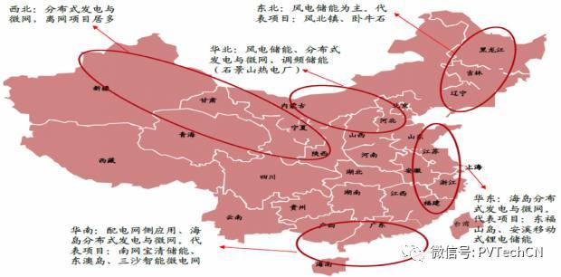 按分布式項目發(fā)電量4:1配比，2020年儲能裝機(jī)容量將達(dá)21.3GW