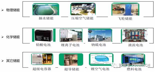 按分布式項目發(fā)電量4:1配比，2020年儲能裝機(jī)容量將達(dá)21.3GW