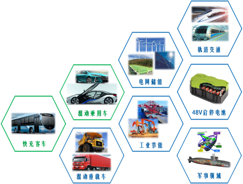 推出低成本鈦酸鋰電池，或成未來儲能和商用車市場明星