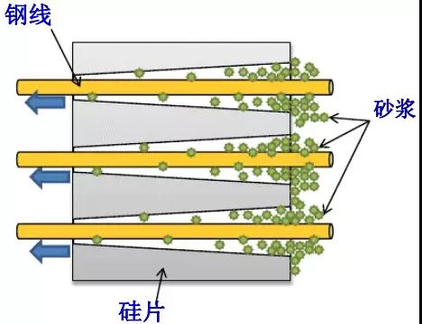 金剛線切割呈井噴式發(fā)展，專用機(jī)和改造機(jī)誰能更勝一籌？