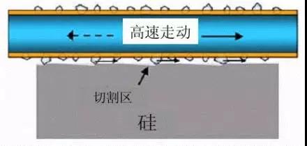 金剛線切割呈井噴式發(fā)展，專用機(jī)和改造機(jī)誰能更勝一籌？